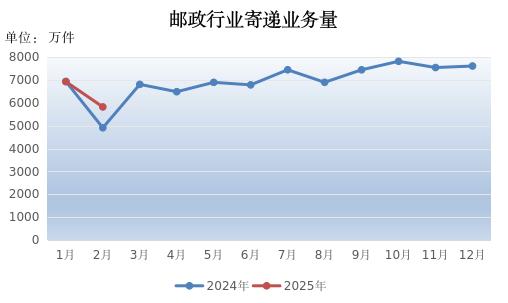 2025年2月赌博网站
行业运行情况